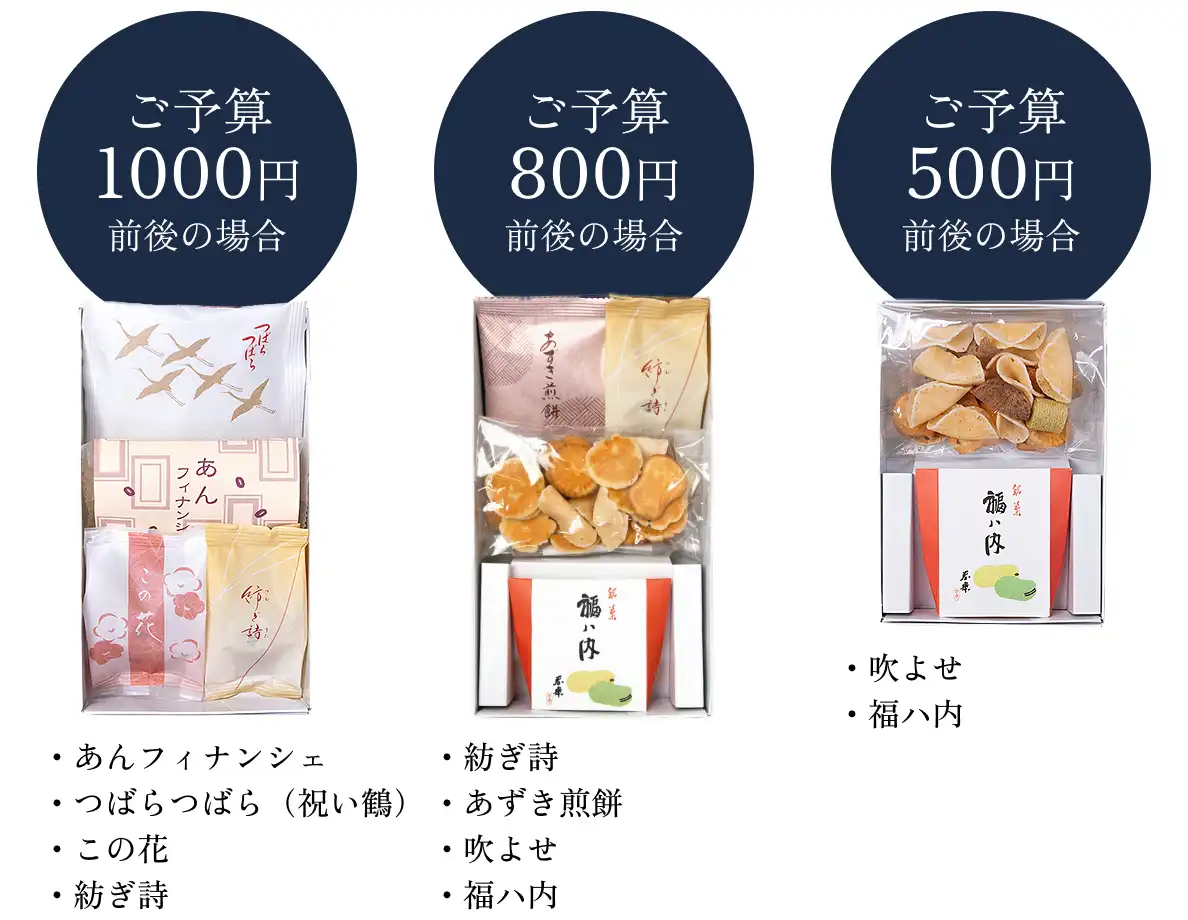 ご予算